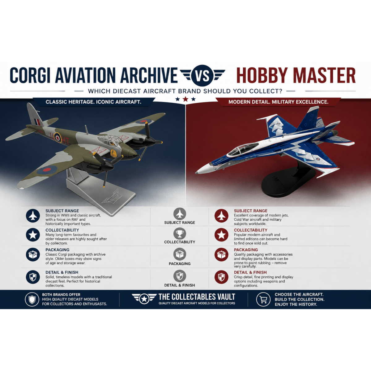 Corgi Aviation vs Hobby Master: Which Should You Collect? - The Collectables Vault