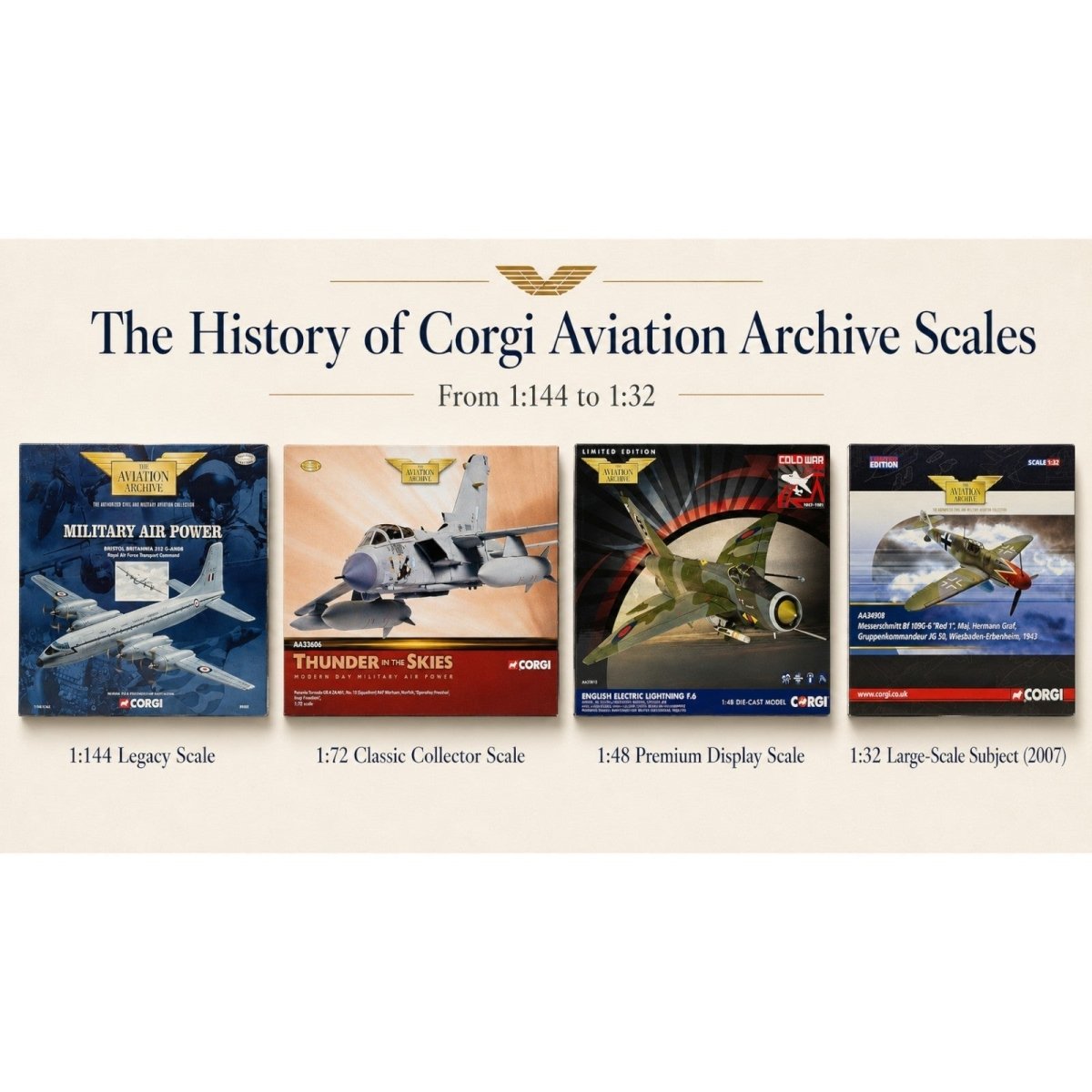 The History of Corgi Aviation Archive Scale Sizes: From 1:144 to 1:32 - The Collectables Vault